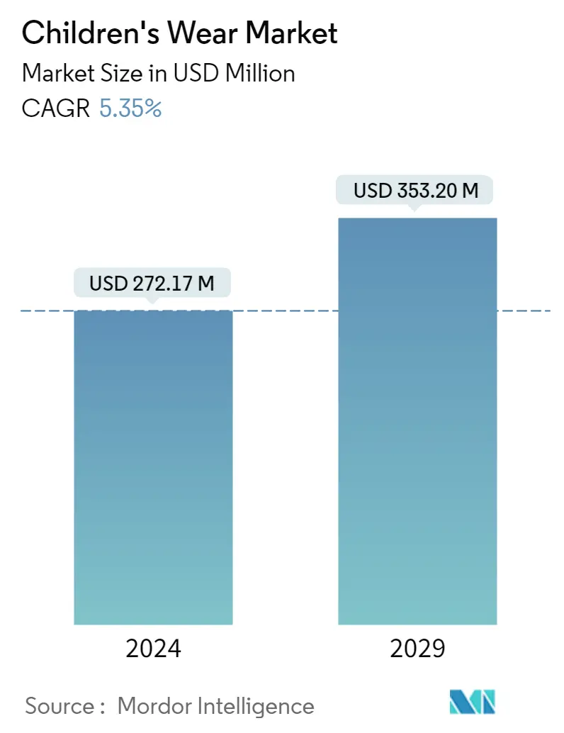 Resumen del mercado de ropa infantil