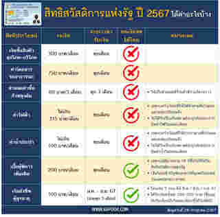 บัตรสวัสดิการแห่งรัฐ 2567 เช็คสิทธิ์