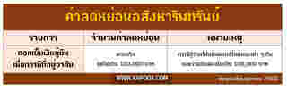 ลดหย่อนภาษี 2566