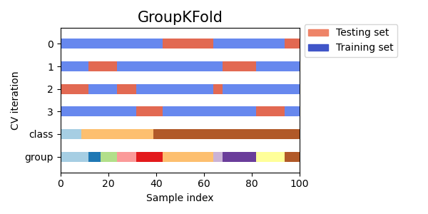 ../_images/sphx_glr_plot_cv_indices_007.png