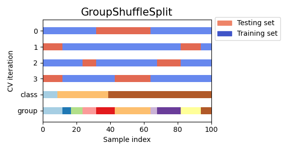 ../_images/sphx_glr_plot_cv_indices_011.png