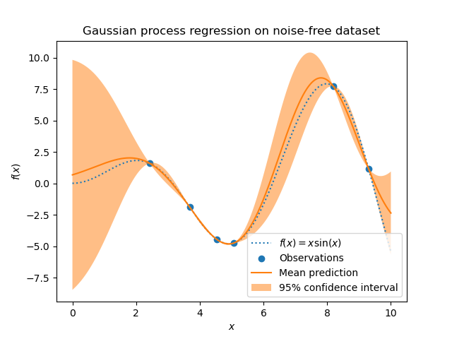 ../_images/sphx_glr_plot_gpr_noisy_targets_002.png