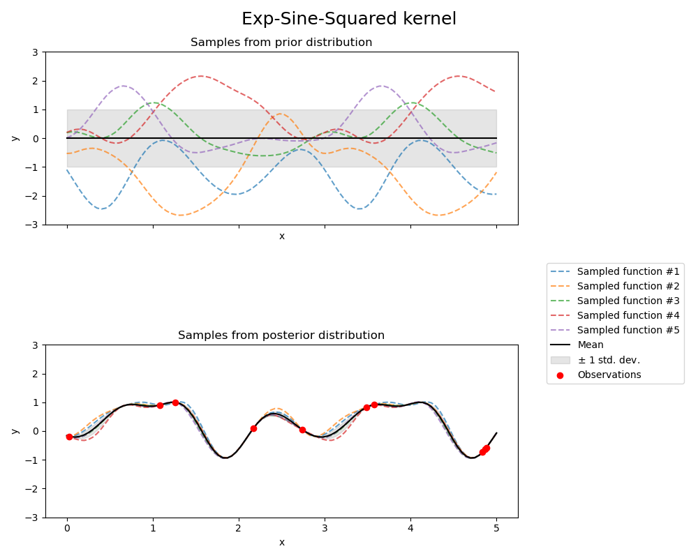 ../_images/sphx_glr_plot_gpr_prior_posterior_003.png