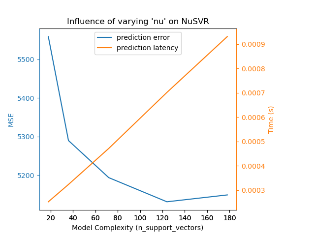 nusvr_model_complexity