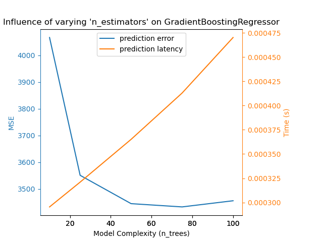 gbt_model_complexity