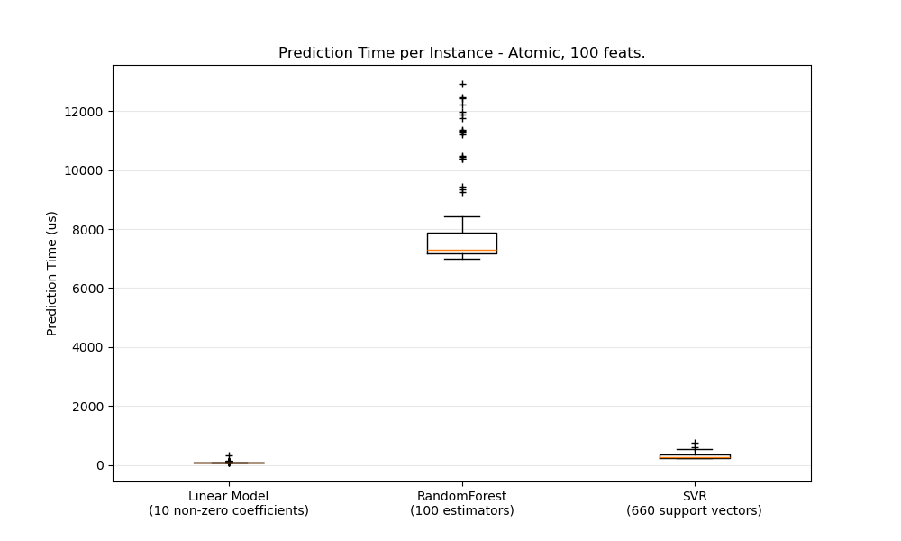 atomic_prediction_latency