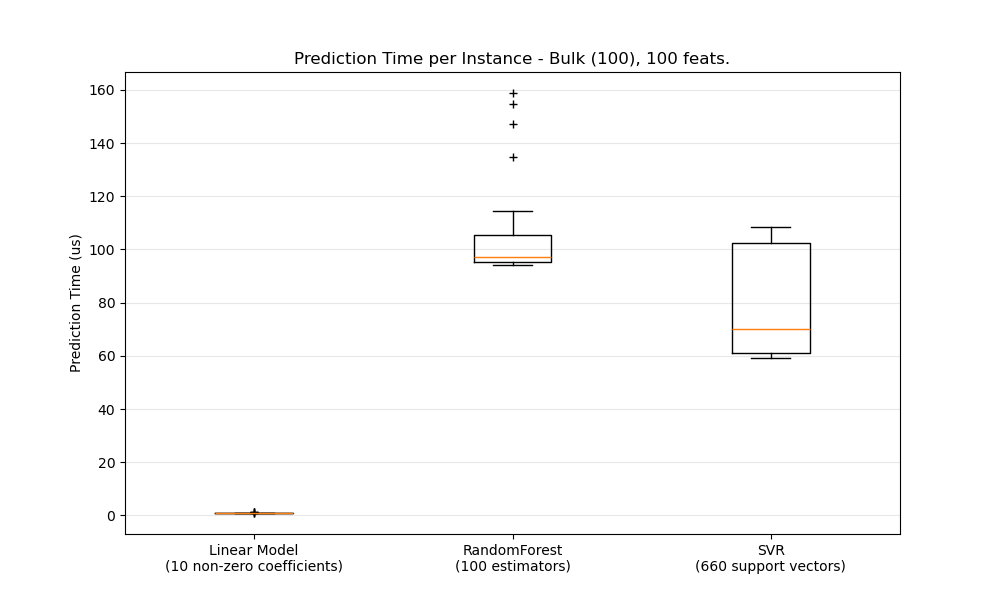 bulk_prediction_latency