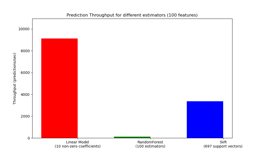 throughput_benchmark