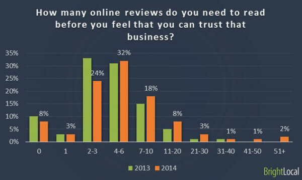 Local Consumer Survey - chart 2