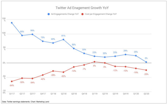 twitter-ad-engagements-q22020