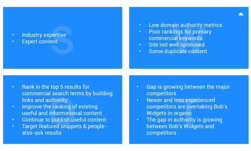 SEO SWOT example