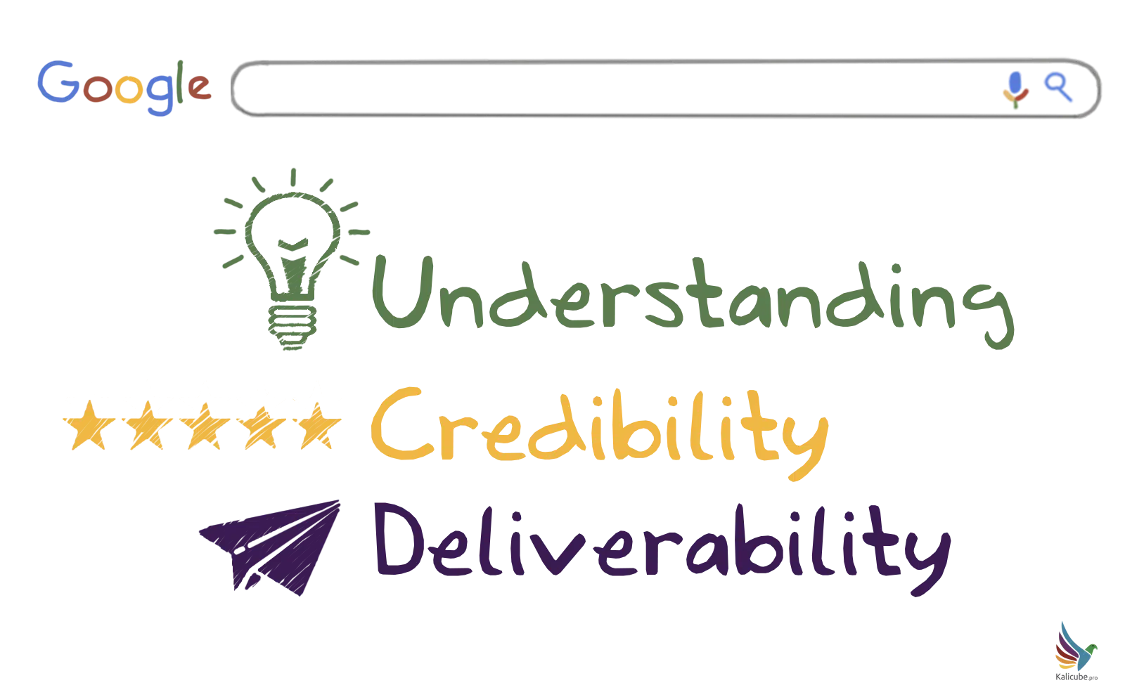 Google - Understanding, Credibility, Deliverability