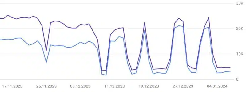 Google Ranking Chart 1705535769