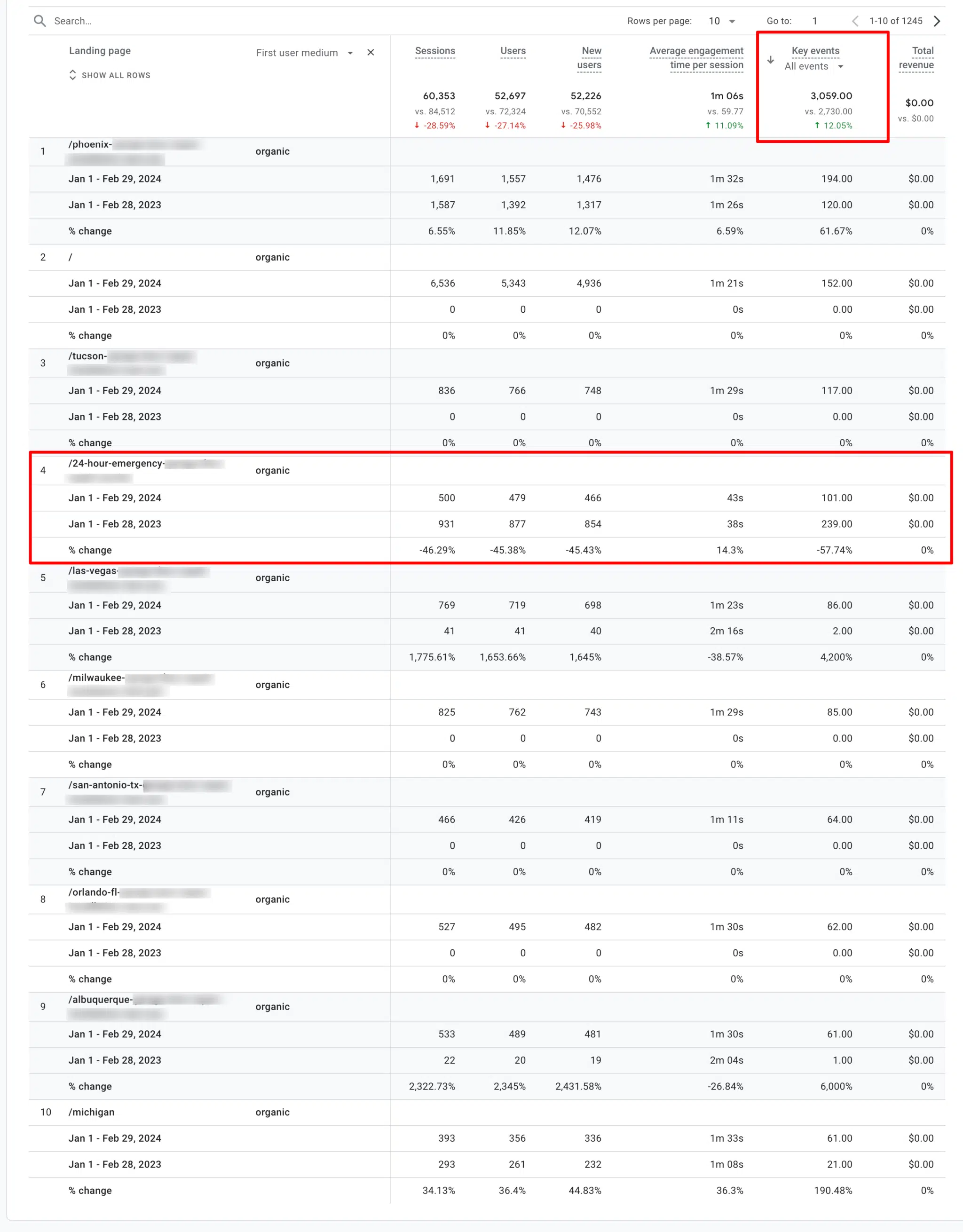 service-area-page-conversions-YoY