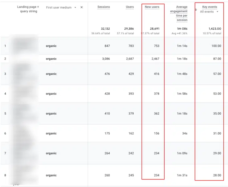 Analytics | Landing page: Landing page + query string