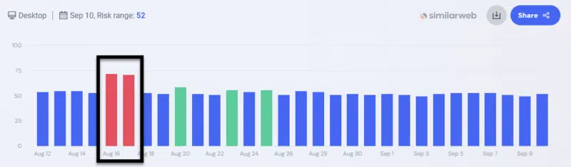 Similarweb Aug 2024 Core