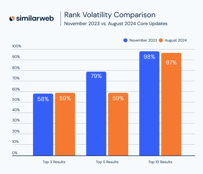 Similarweb Top