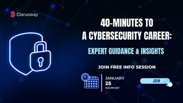 Cyber Security Course Info-Become a Certified Professional in Cybersecurity