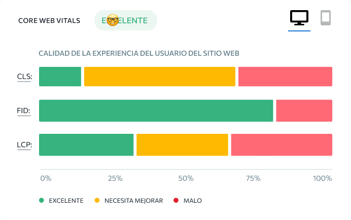 Core Web Vitals