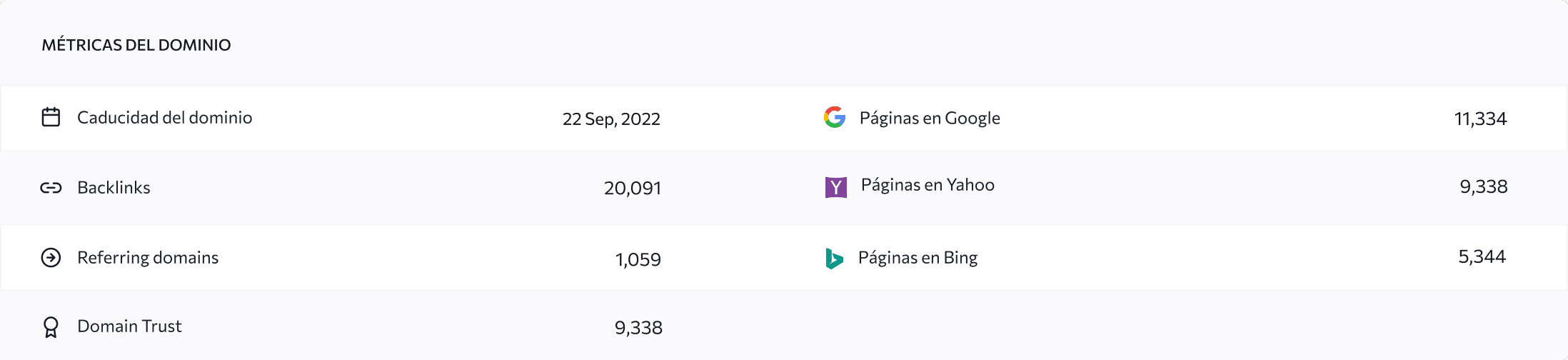 Haz un seguimiento de la autoridad de búsqueda del dominio y obtén un ranking más alto