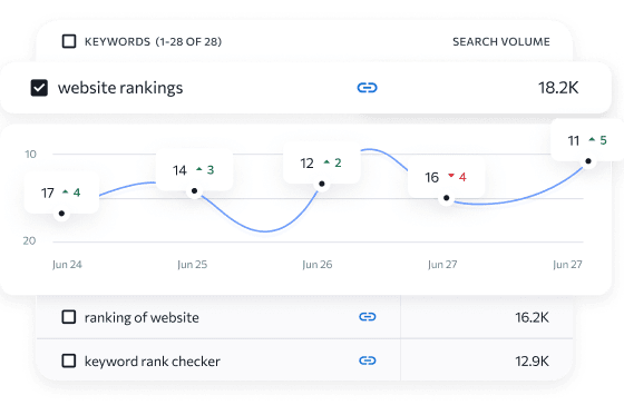 ¿Qué es el Rank Tracker de SE Ranking?