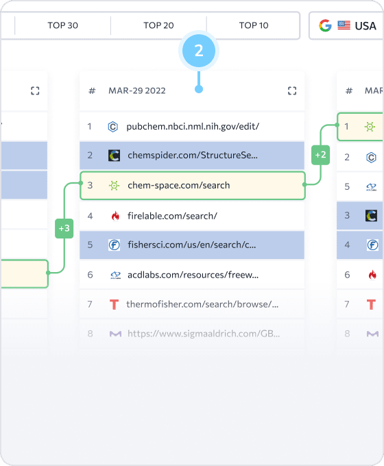 Comparez les SERP par dates sélectionnées