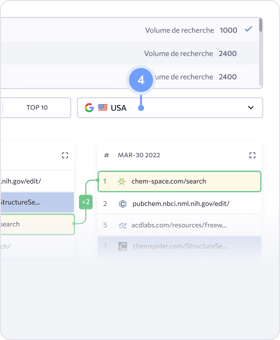 Suivez les classements pour n'importe quel endroit