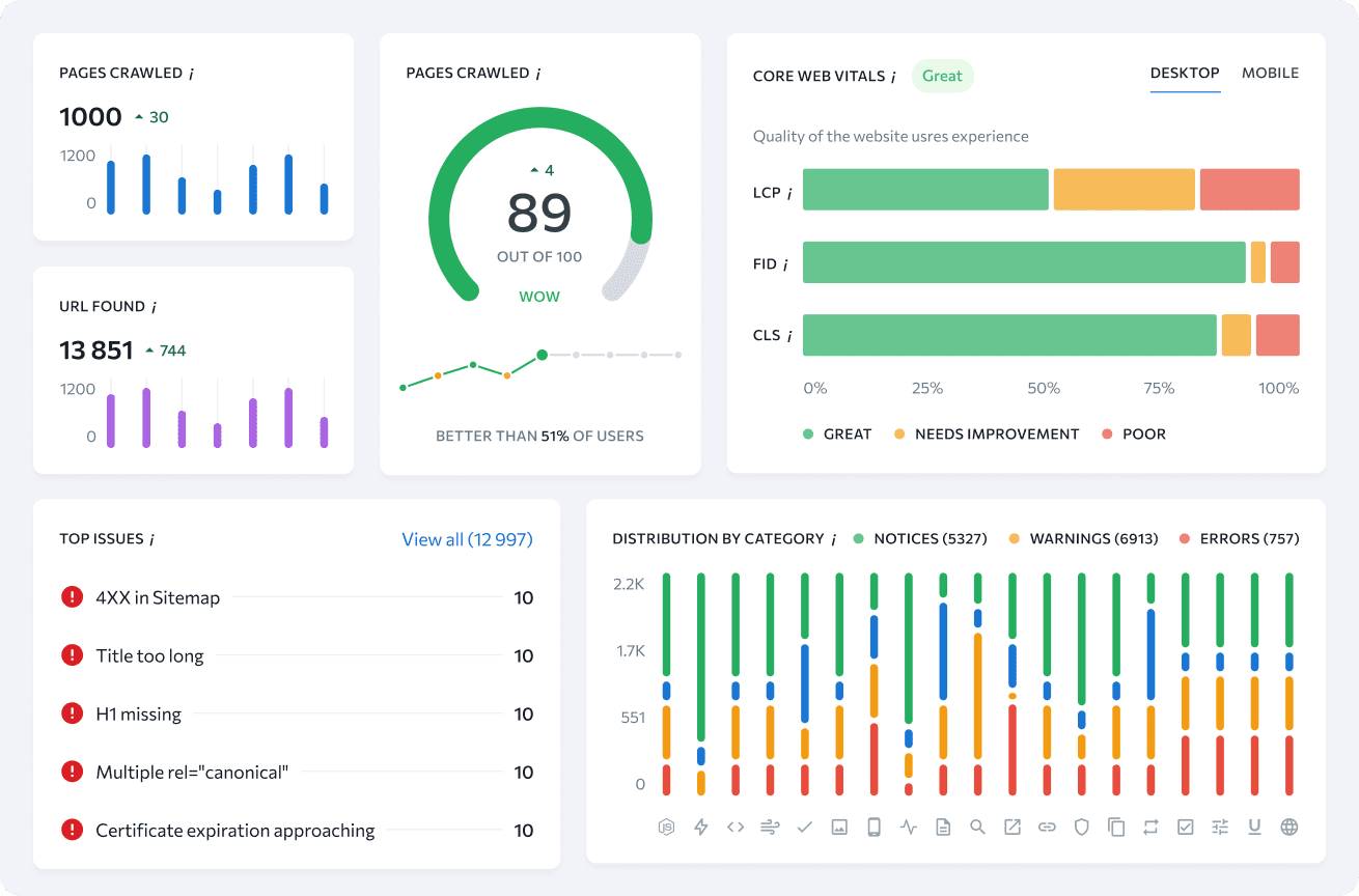 Analisi tecnica SEO