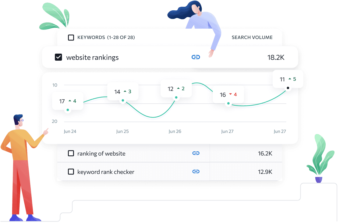 Che cos'è il Keyword Rank Tracker di SE Ranking?