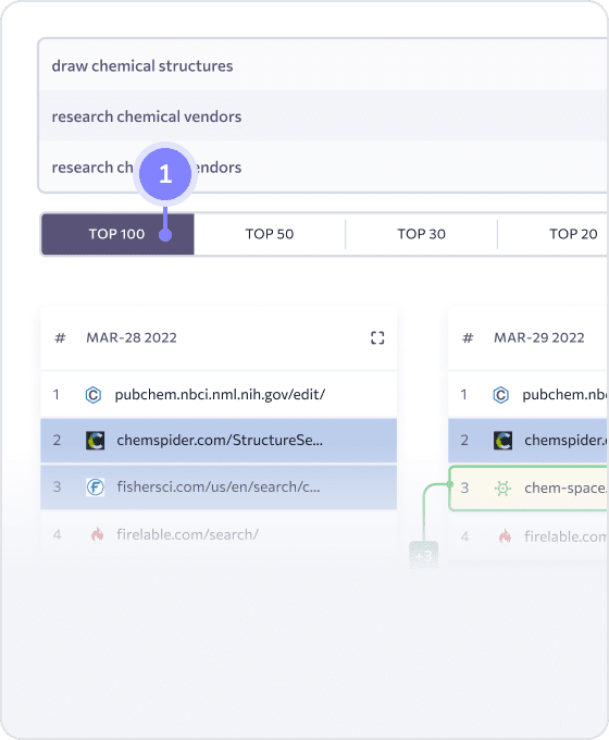 Controleer de top 100-200 zoekresultaten voor jouw zoekwoorden