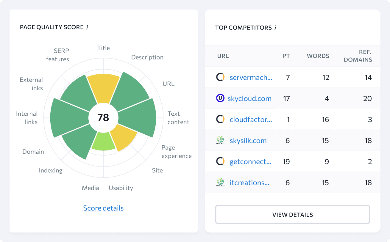 On-Page SEO Check