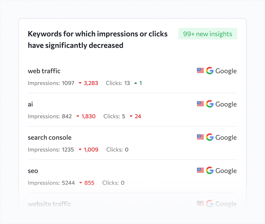 Быстрее находите ключевые слова и страницы, просмотры и клики которых резко уменьшились / увеличились
