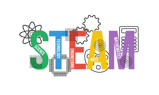 STEAM in rainbow capital letters with Science, Technology, Engineering, Arts, and Mathematics on appropriate letters and line drawings of an atom, a computer chip, gears, a paint palette and a calculator behind the letters