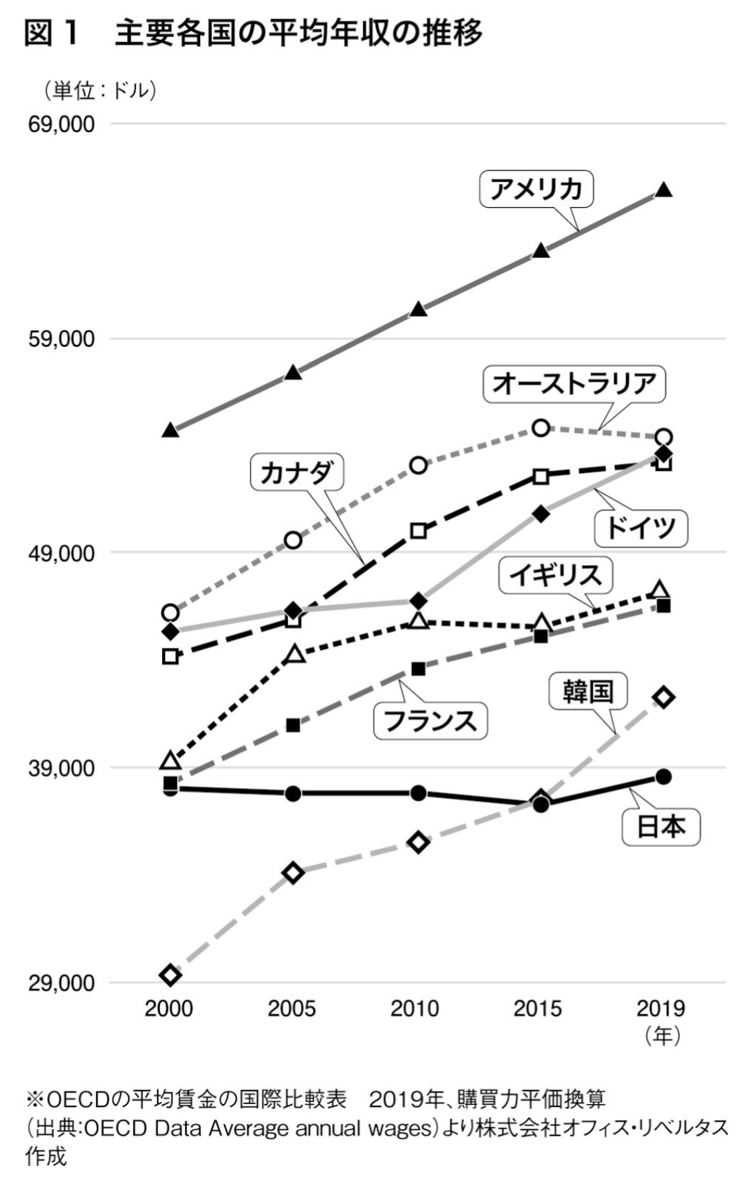 となりの億り人：平均給与