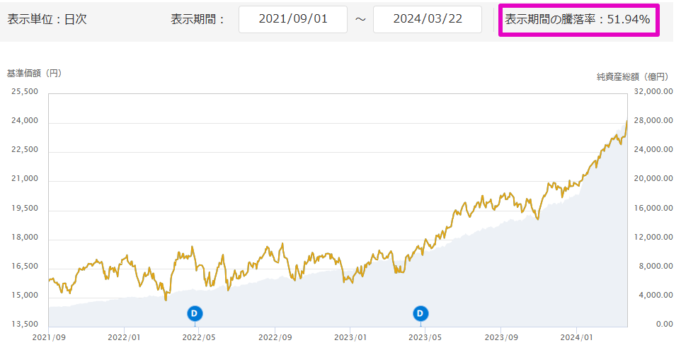 SBI証券✕クレカ積立 5⇒10万円に設定変更：手順・方法