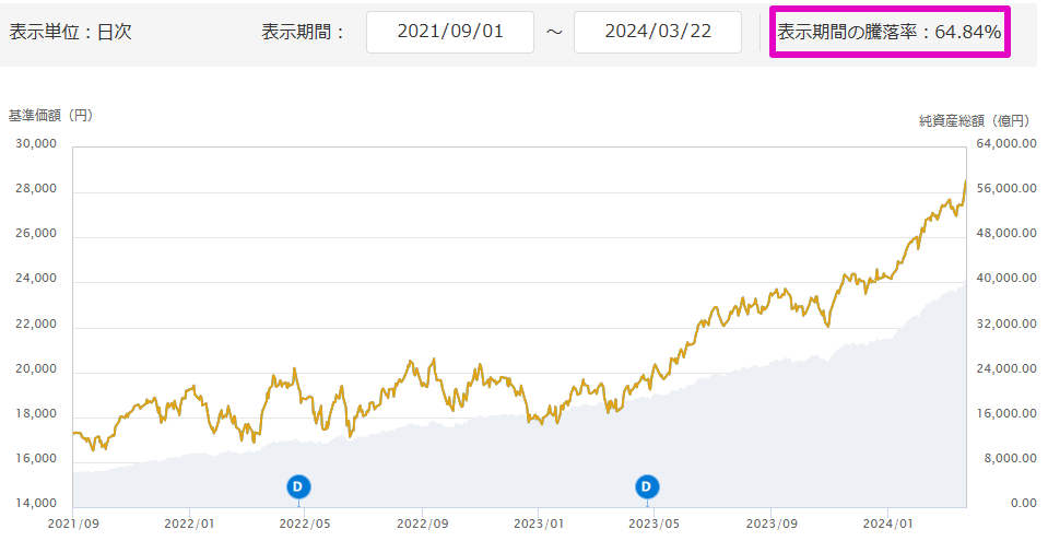 SBI証券✕クレカ積立 5⇒10万円に設定変更：手順・方法