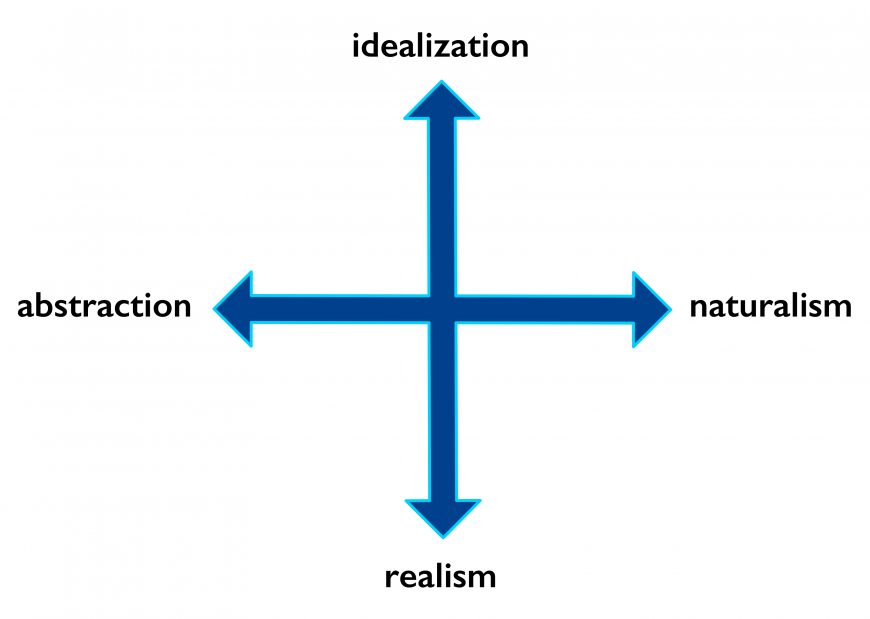 naturalism-diagram