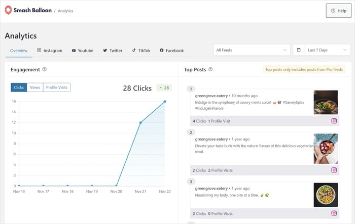 feed analytics dashboard