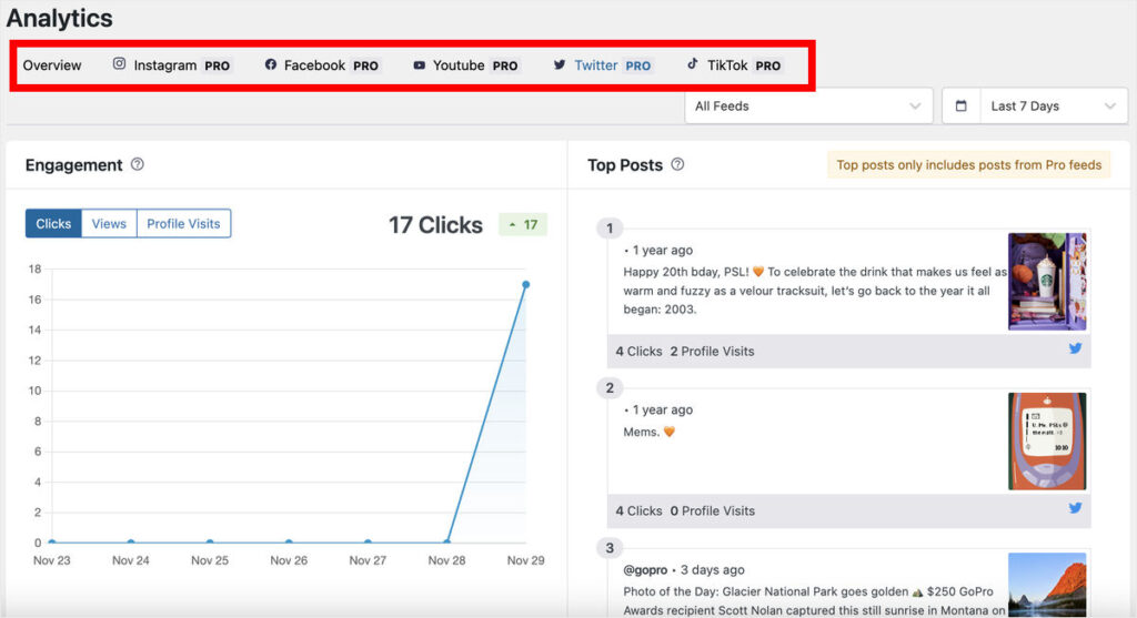 select platform feed analytics