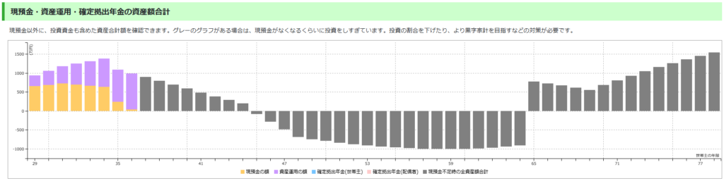 総資産推移