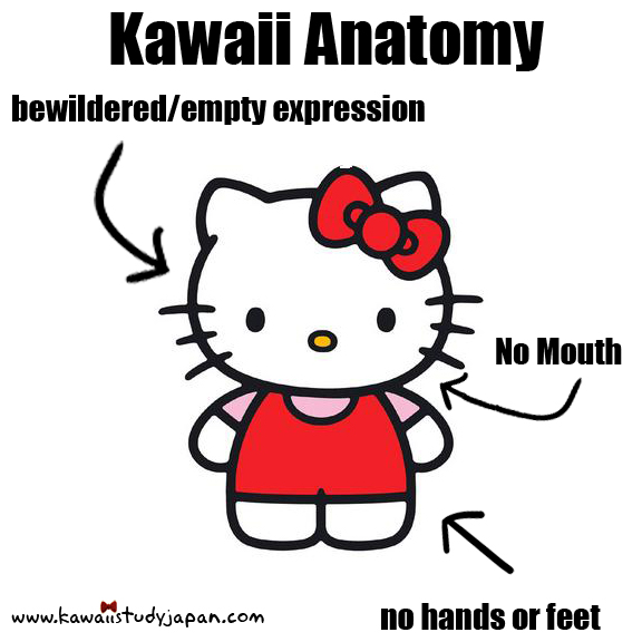 KawaiiAnatomy