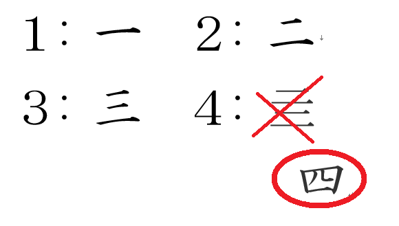 Why is the Japanese kanji for “four” so frustratingly weird?