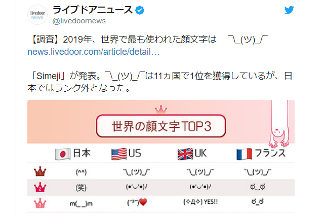 Keyboard app shares most common emoji by country, Japan’s are completely different from others