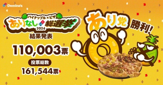 Japan’s Pineapple x Pizza Yes or No General Election results are in, and it’s a landslide