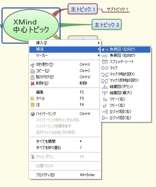 マインドマップ作成ソフトの使い方-構造の変更