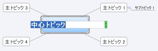 マインドマップ作成ソフトの使い方