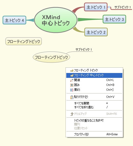 マインドマップ作成ソフトの使い方-フローティング中心トピック