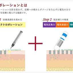 画像 サロンドコアでメソポレーション施術スタート！【沖縄県名護市】 の記事より 1つ目