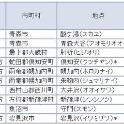 画像 【北海道】雪が深々と降っています。 の記事より 7つ目