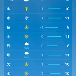 画像 丹沢上空で渦巻く風と春の陽気と言うも の記事より 20つ目